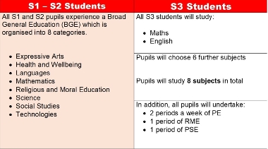 Image for Course Choice S3