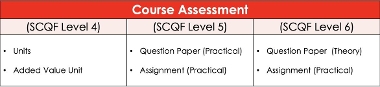 Admin assessment