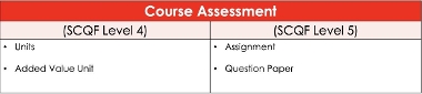 Woodwork assessment