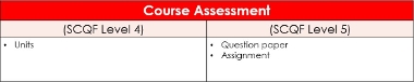 HFT assessment