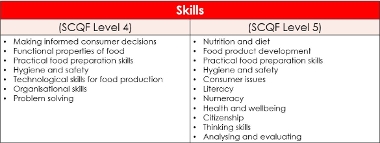 HFT skills