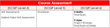 Maths assessment v2