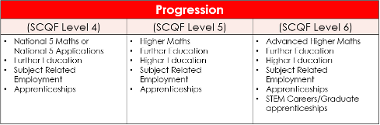 Maths progression v2