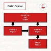 English Pathway image