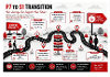 P7 Transition Poster